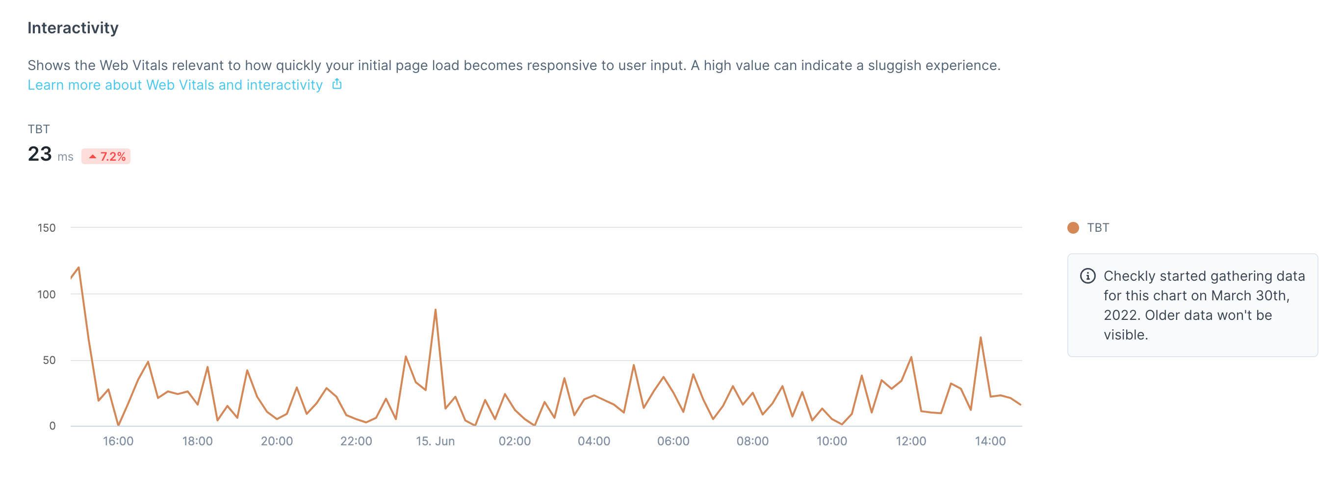 check overview interactivity graph